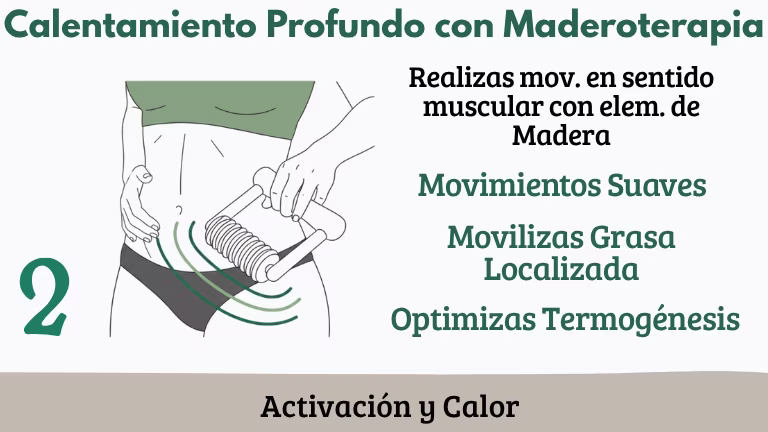 Calentamiento Profundo con Maderoterapia